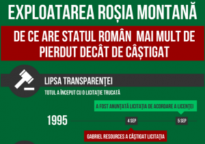 infografic_rosia_montana
