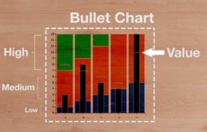 bullet_chart