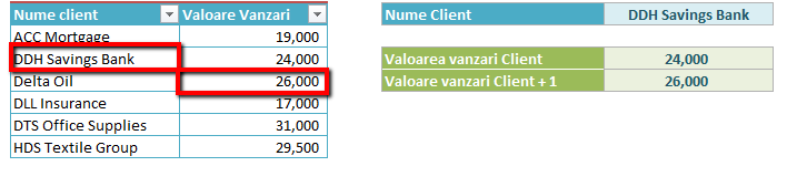 valoare_vanzari_client_+1