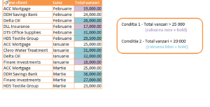 Introducere in Conditional Formatting