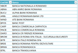 Lista_Banci