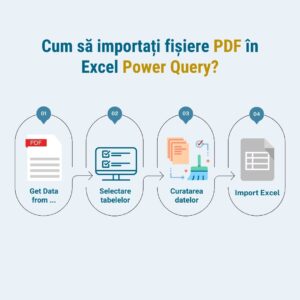 Cum importăm fișiere PDF în Excel cu Power Query?
